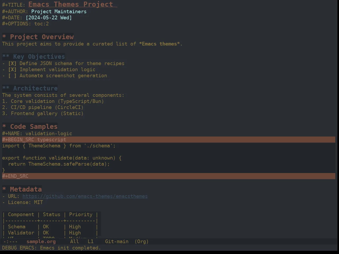 Ewal Dkeg View Theme in org-mode