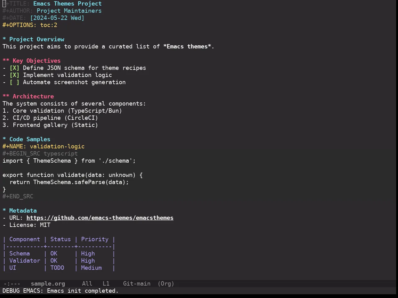 Doom Monokai Pro Theme in org-mode