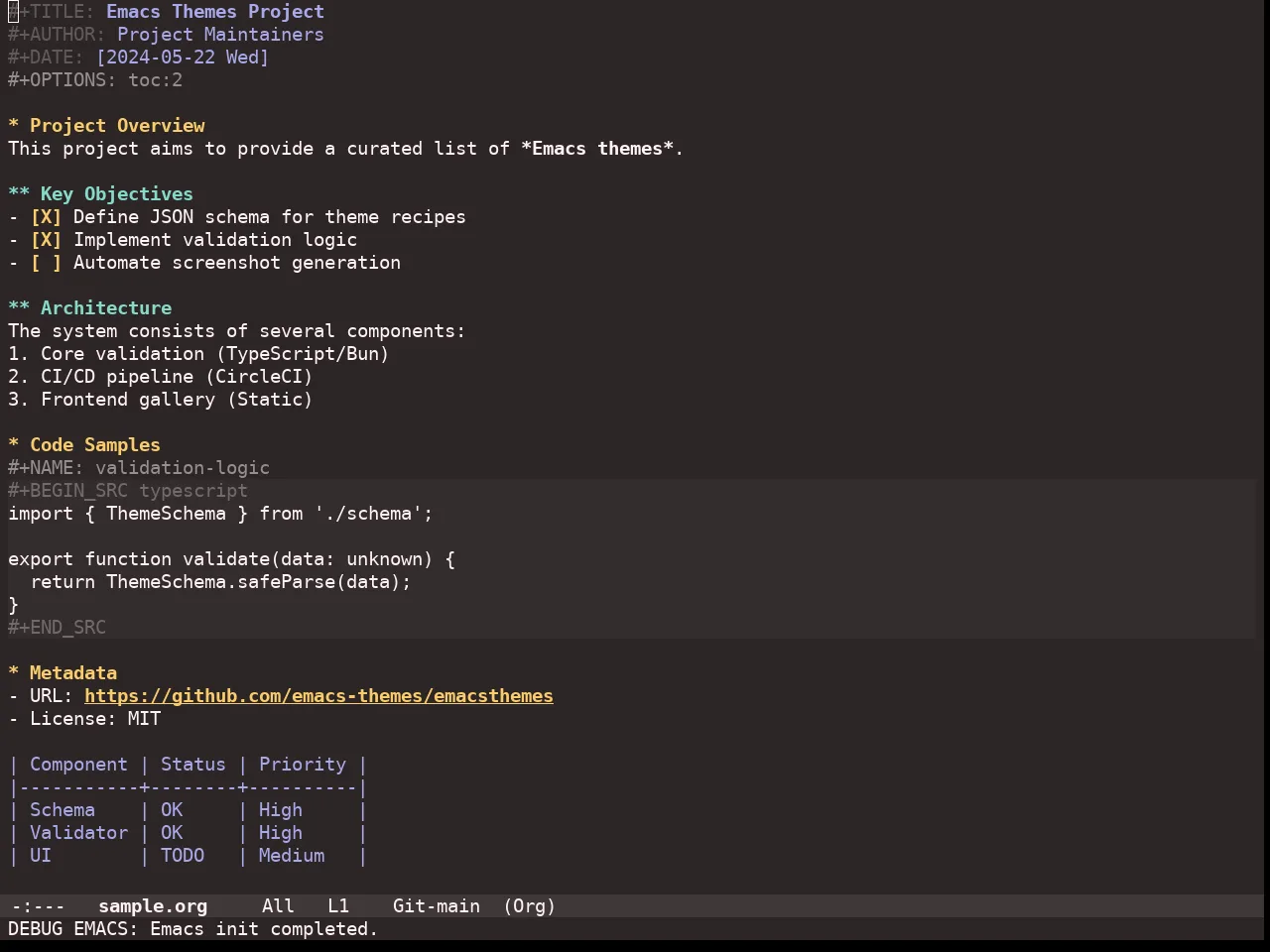 Doom Monokai Ristretto Theme in org-mode