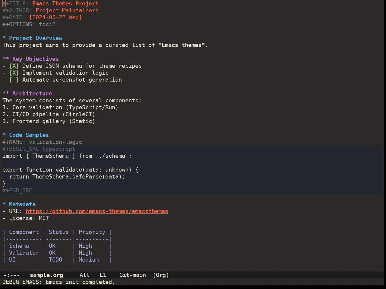 Doom Peacock Theme in org-mode