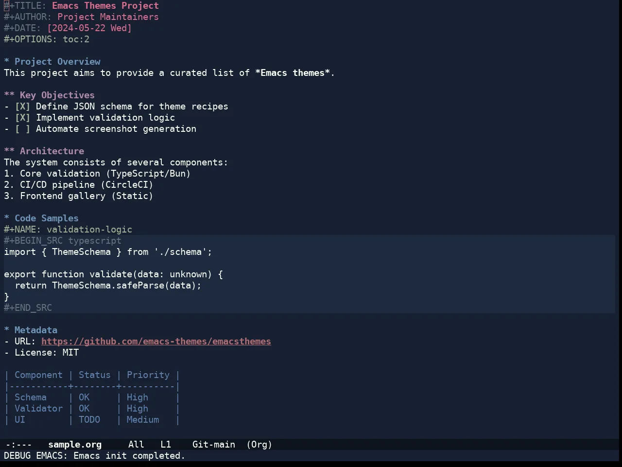 Doom Rouge Theme in org-mode