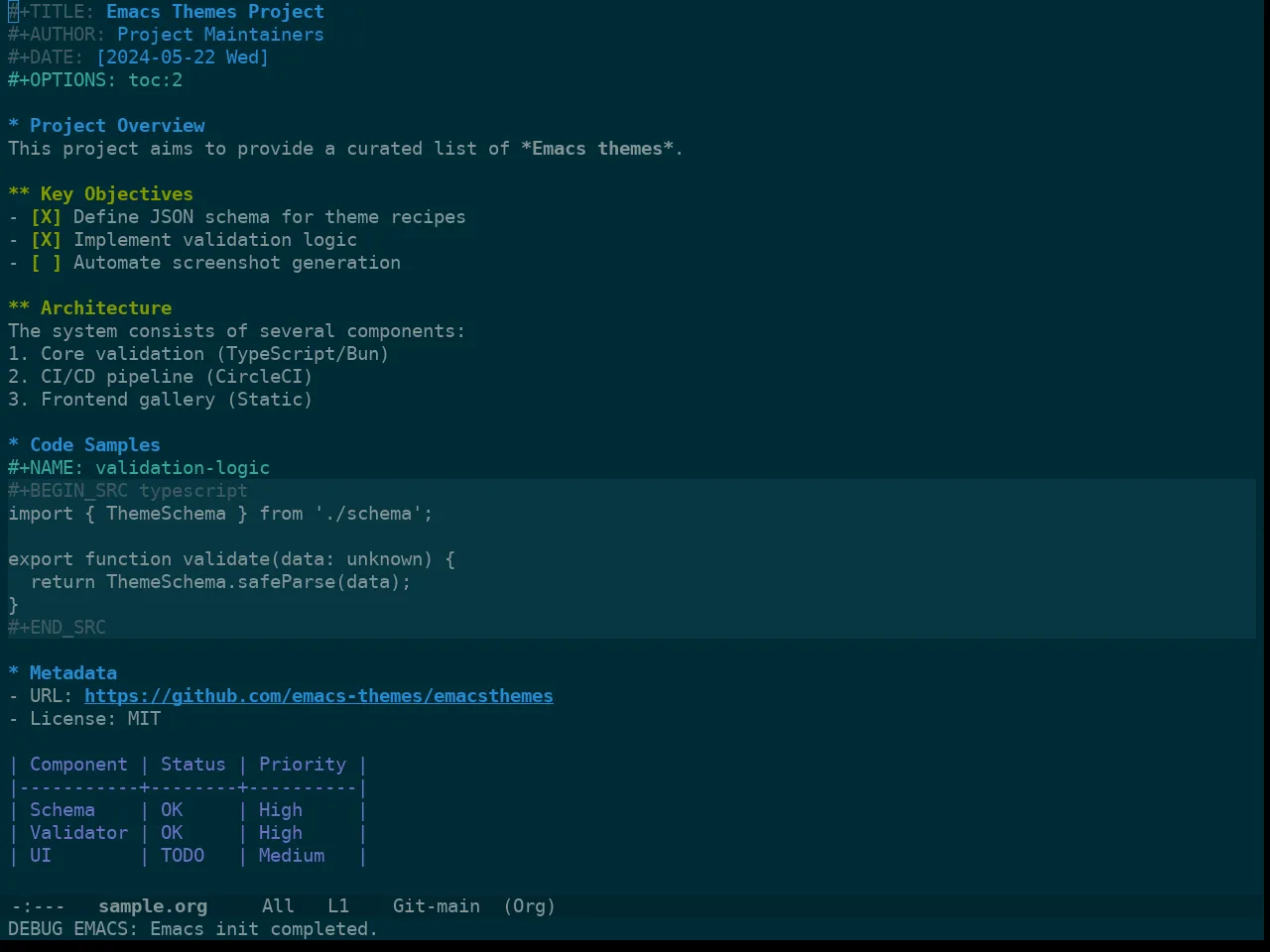 Doom Solarized Dark Theme in org-mode