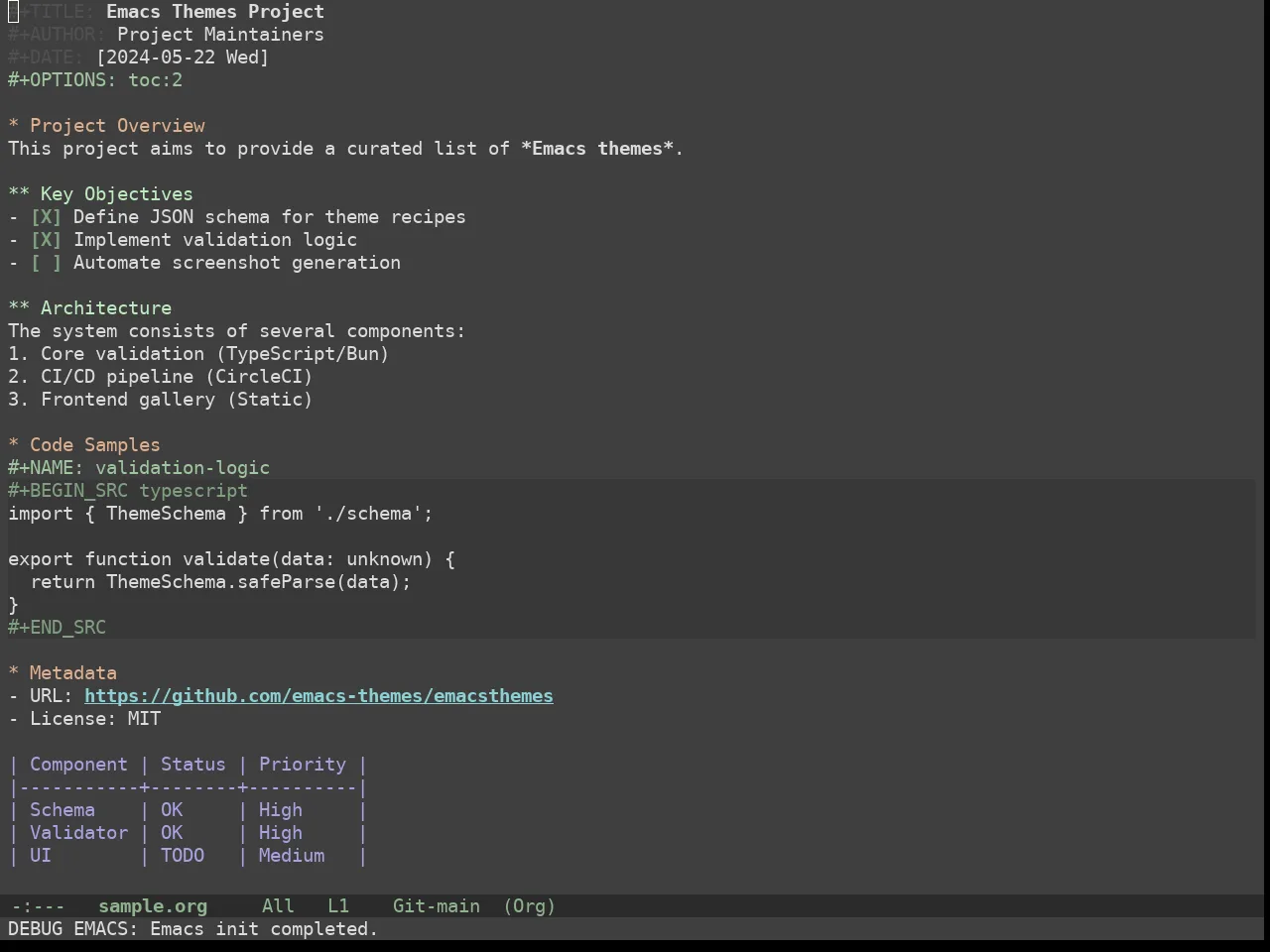 Doom Zenburn Theme in org-mode