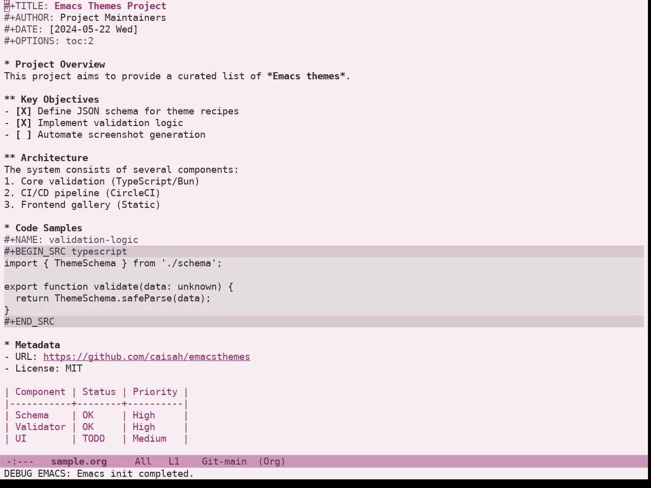 Doric Cherry Theme in org-mode