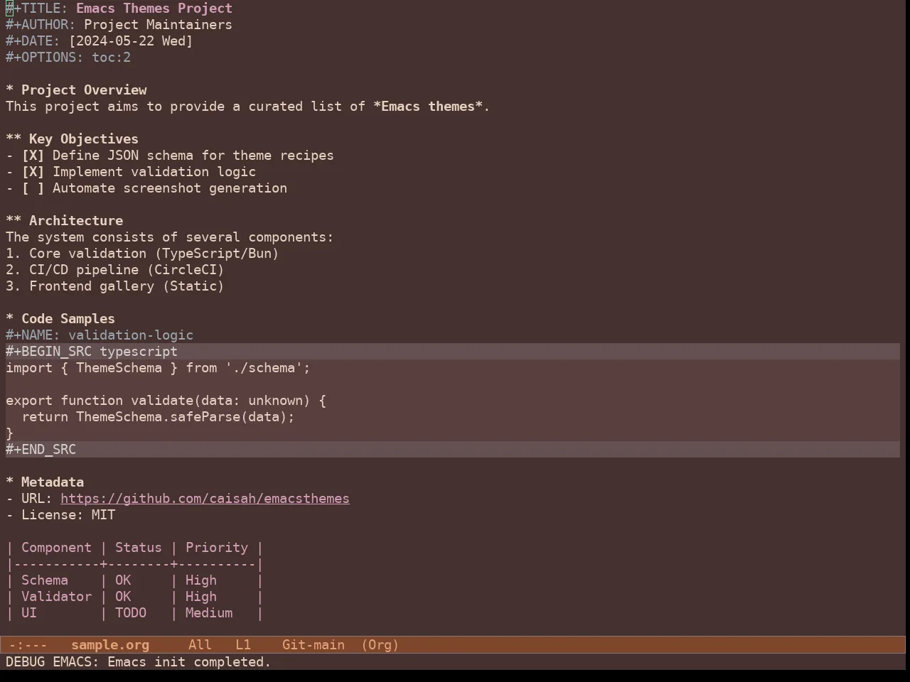 Doric Copper Theme in org-mode