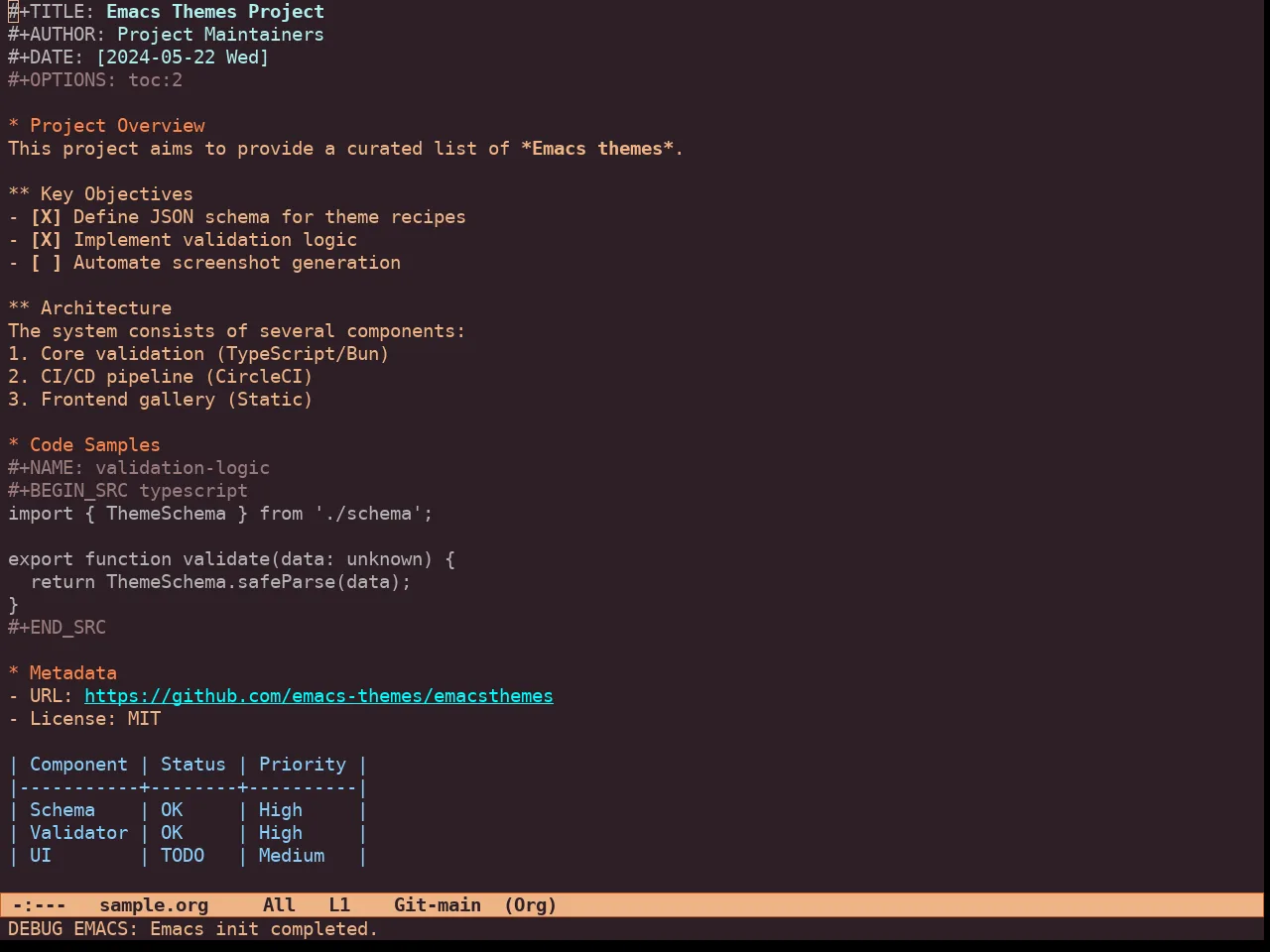 Ember Twilight Theme in org-mode