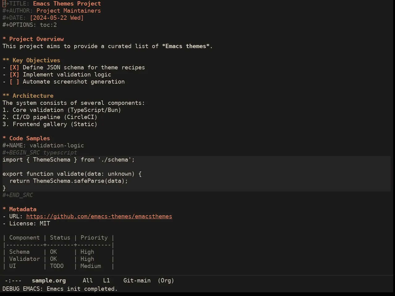 Ember Theme in org-mode