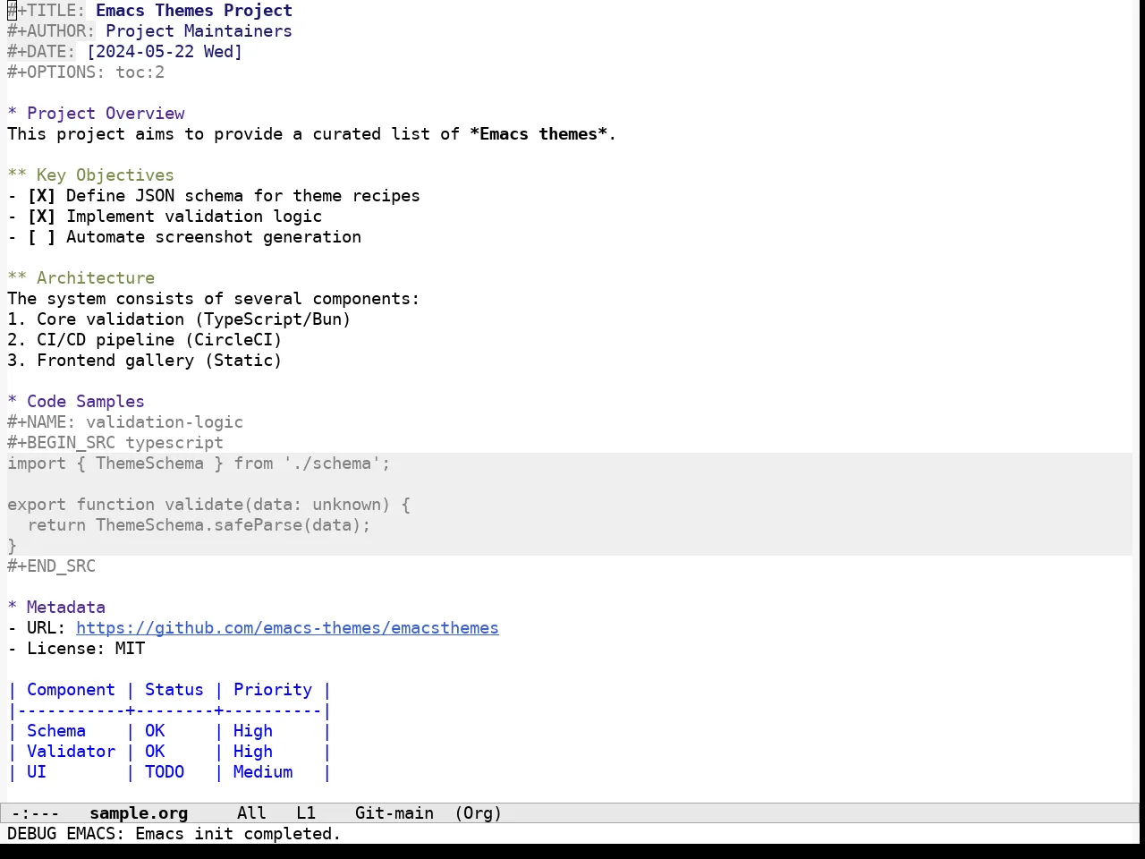 Espresso Theme in org-mode