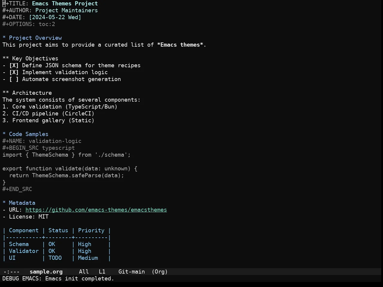 Fleetish Theme in org-mode