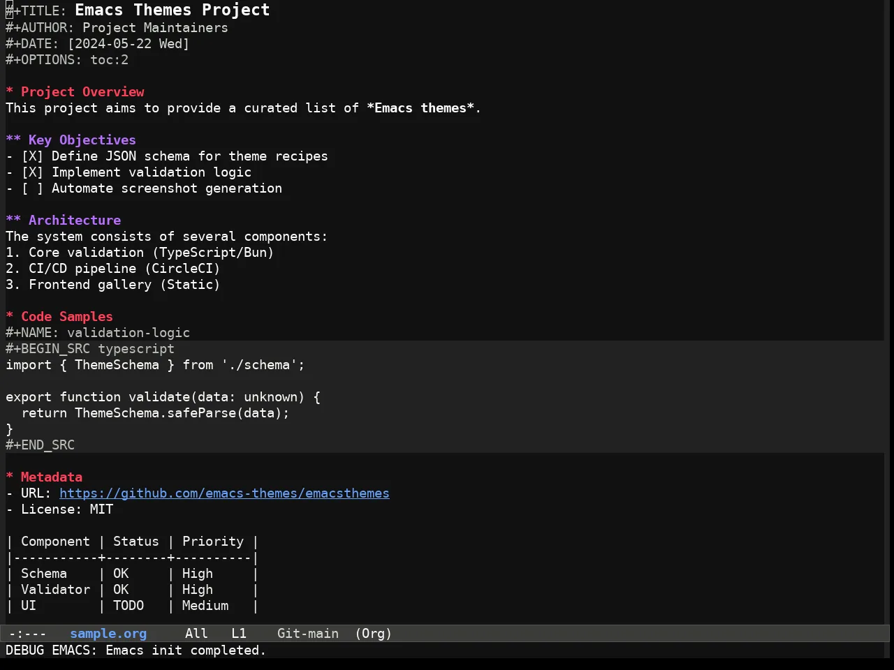 Fluffy Dark theme in org-mode