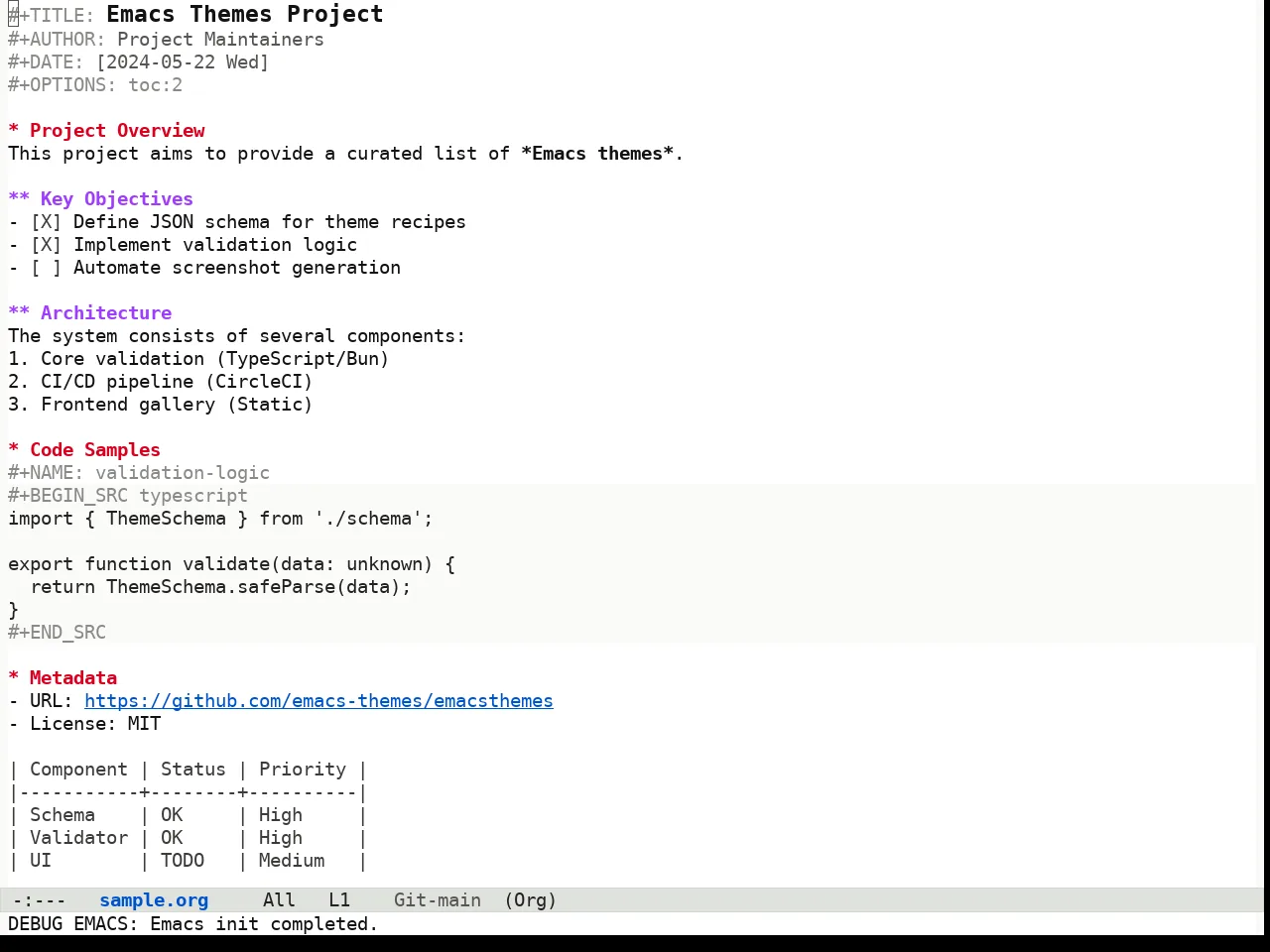 Fluffy Light theme in org-mode