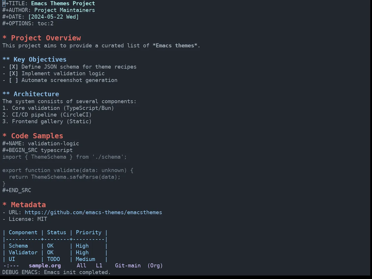 GitHub Dark Dimmed Theme in org-mode