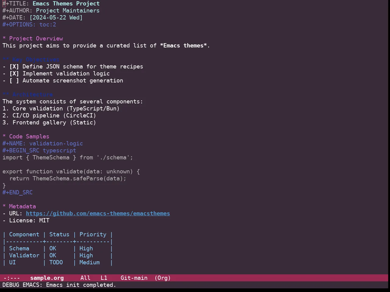 Guava Themes Cordyline Theme in org-mode