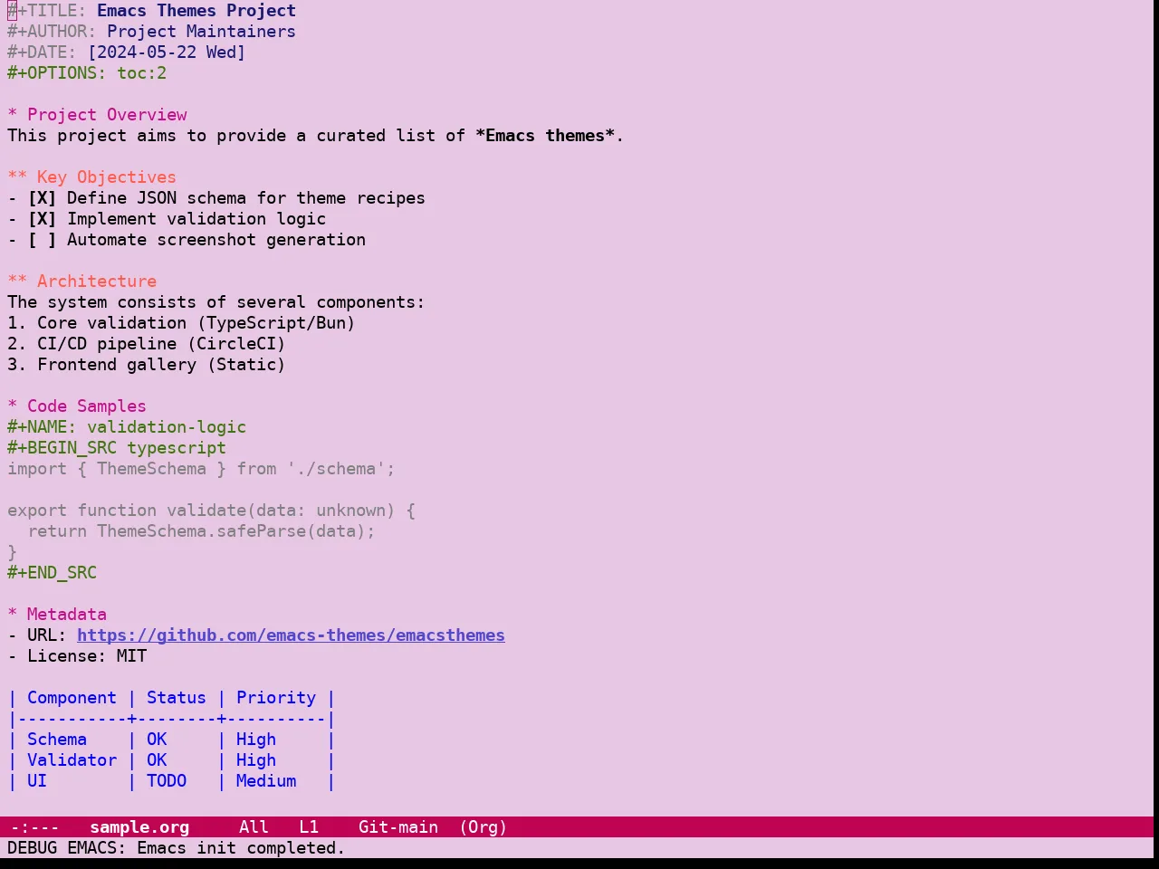 Guava Themes Rhododendron Theme in org-mode
