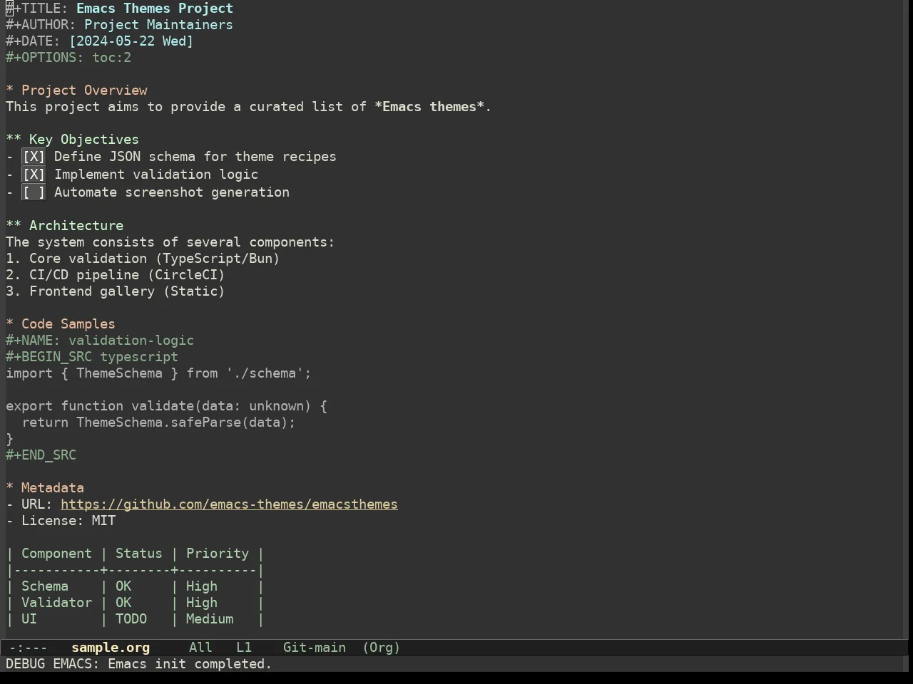 Hc Zenburn Theme in org-mode