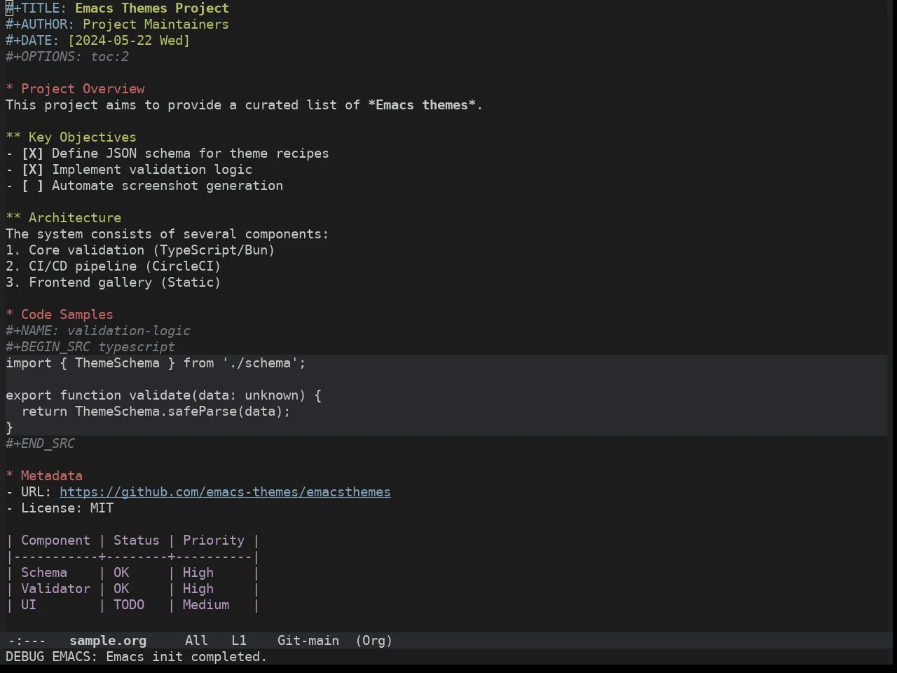 Hybrid Reverse Theme in org-mode