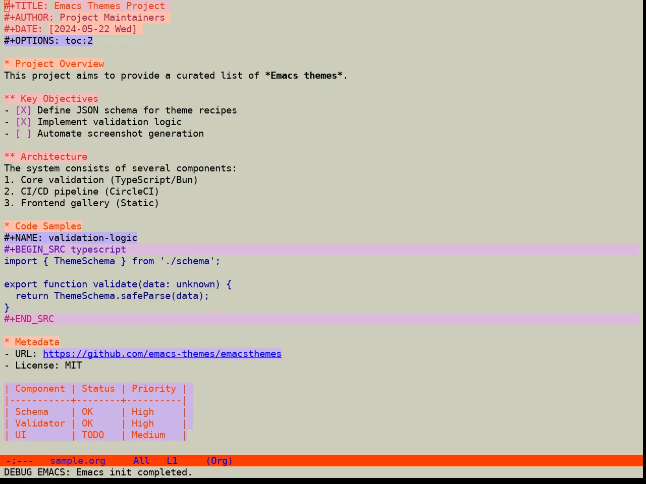 Hyperstitional Themes Digitalsear Theme in org-mode