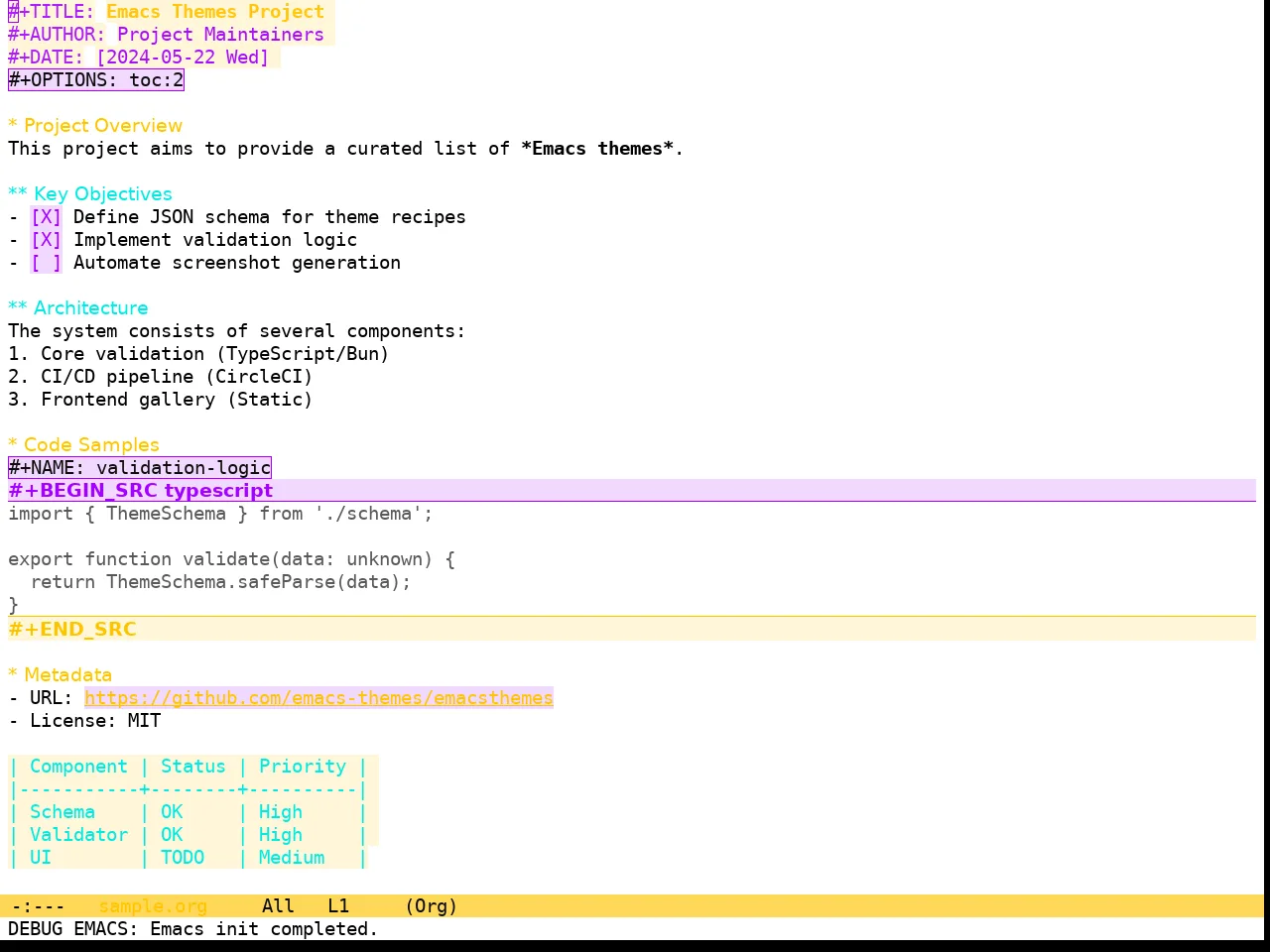 Hyperstitional Themes Rebug Alternate Theme in org-mode