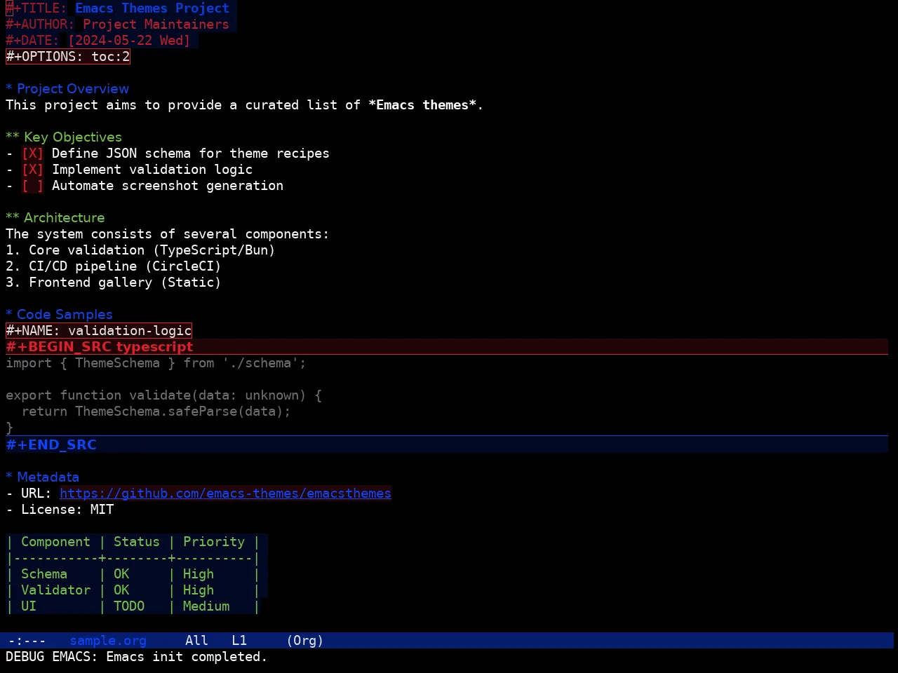 Hyperstitional Themes Rebug Flipped Theme in org-mode