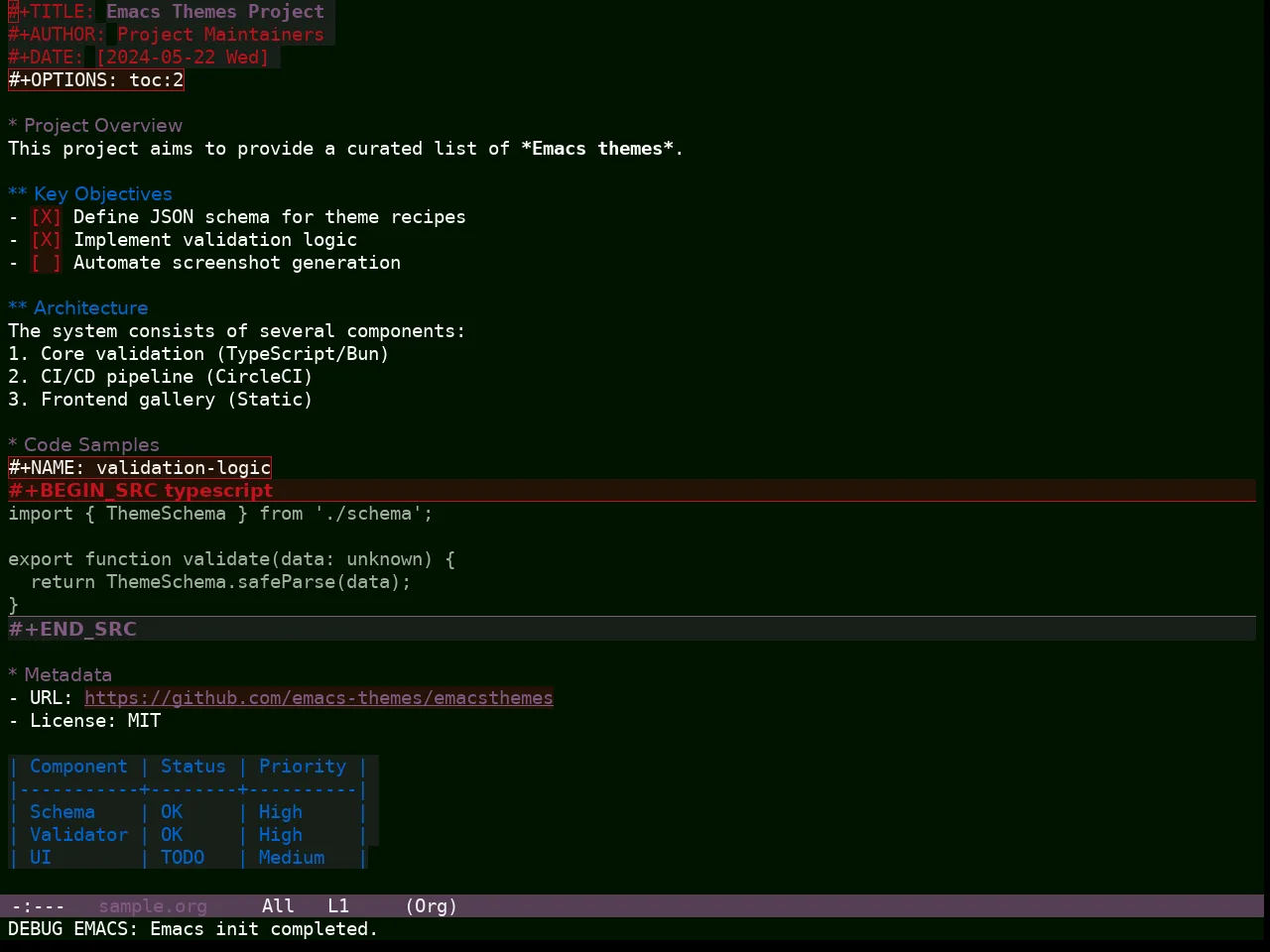 Hyperstitional Themes Rebug Lawn Lush Theme in org-mode