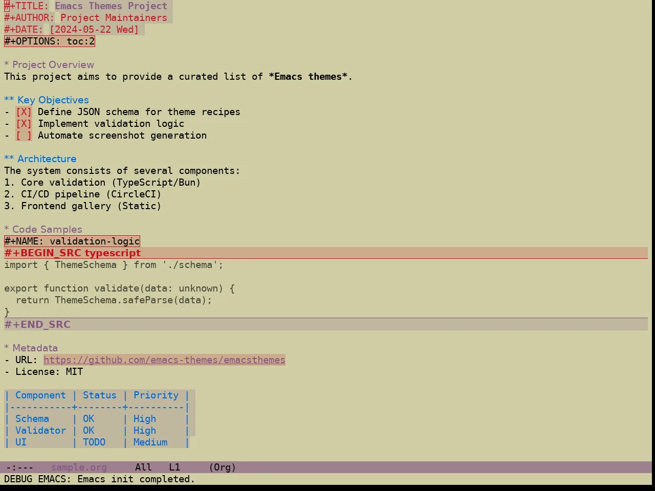 Hyperstitional Themes Rebug Lawn Sere Theme in org-mode