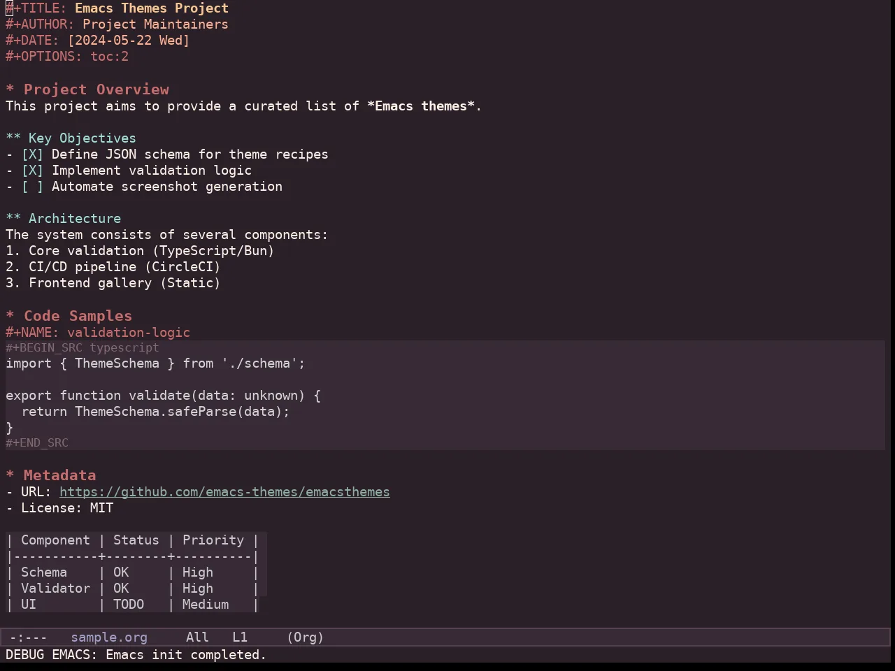 Kaolin Shiva Theme in org-mode