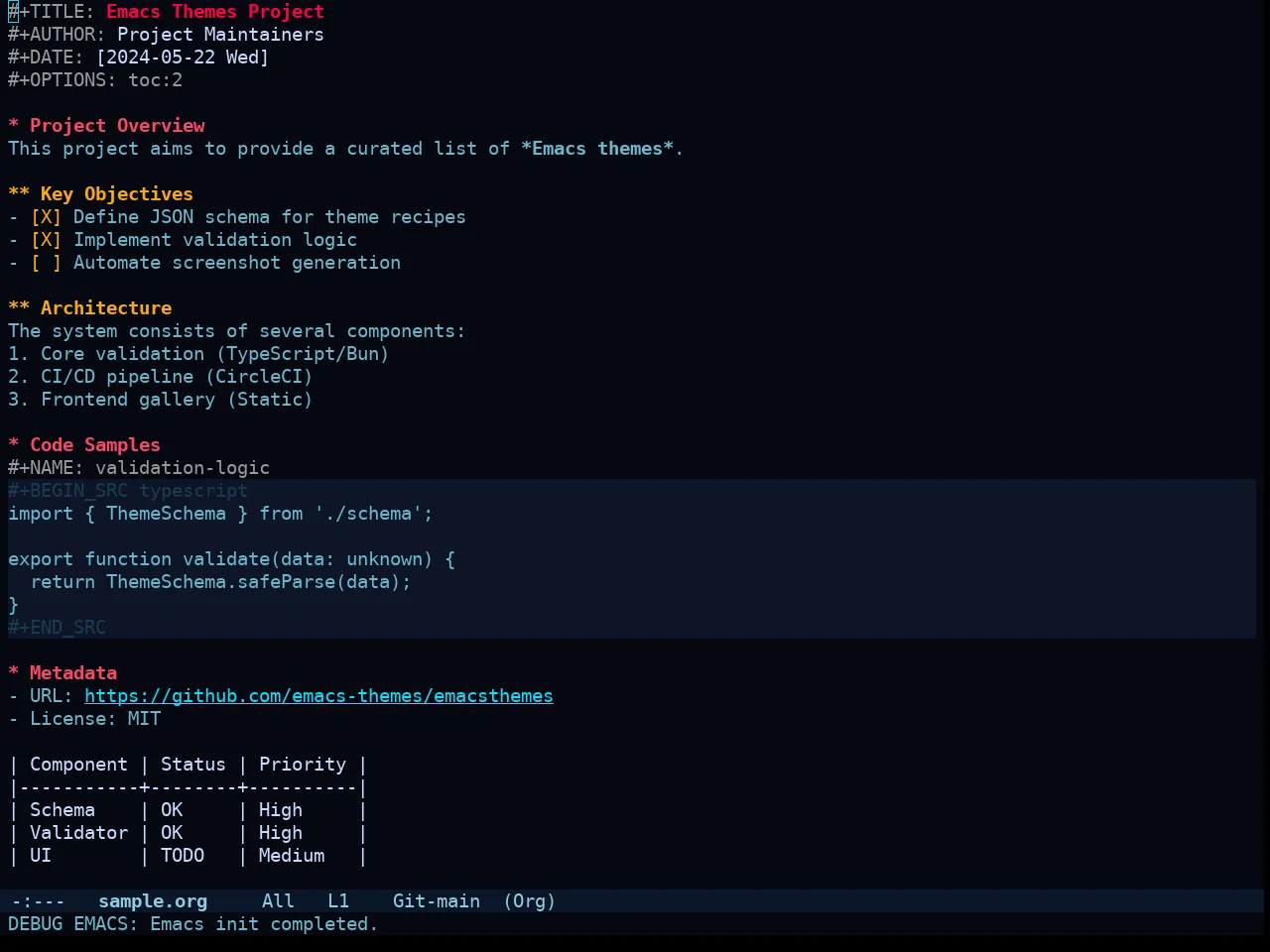 Kusanagi Theme in org-mode