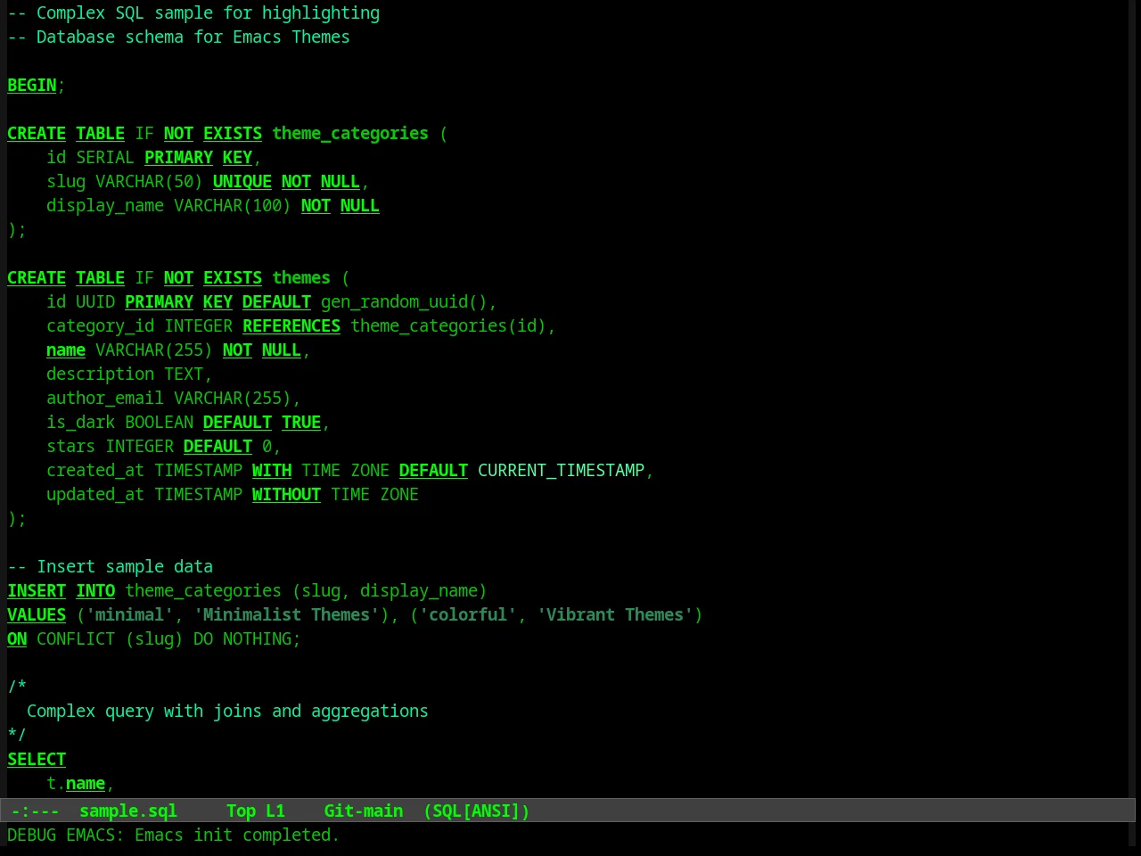 Lawrence Theme in sql-mode