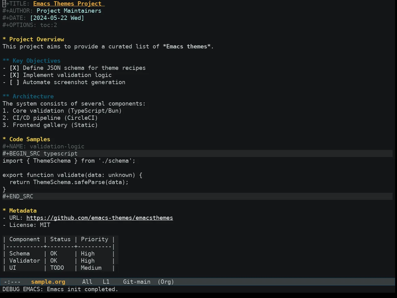 Madhat2r Theme in org-mode