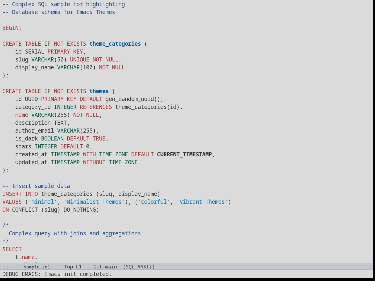 Meacupla Theme in sql-mode