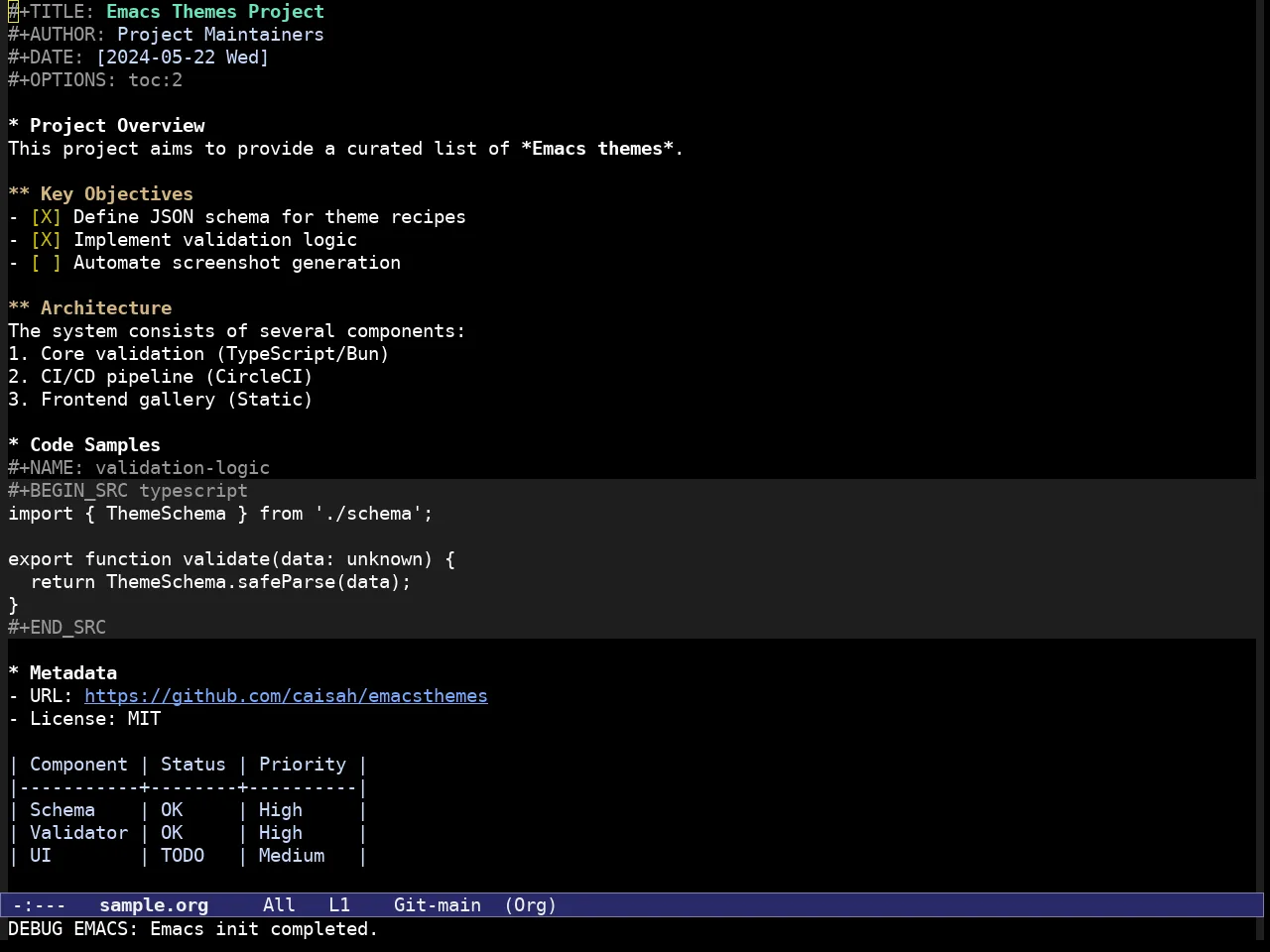 Modus Vivendi Deuteranopia Theme in org-mode