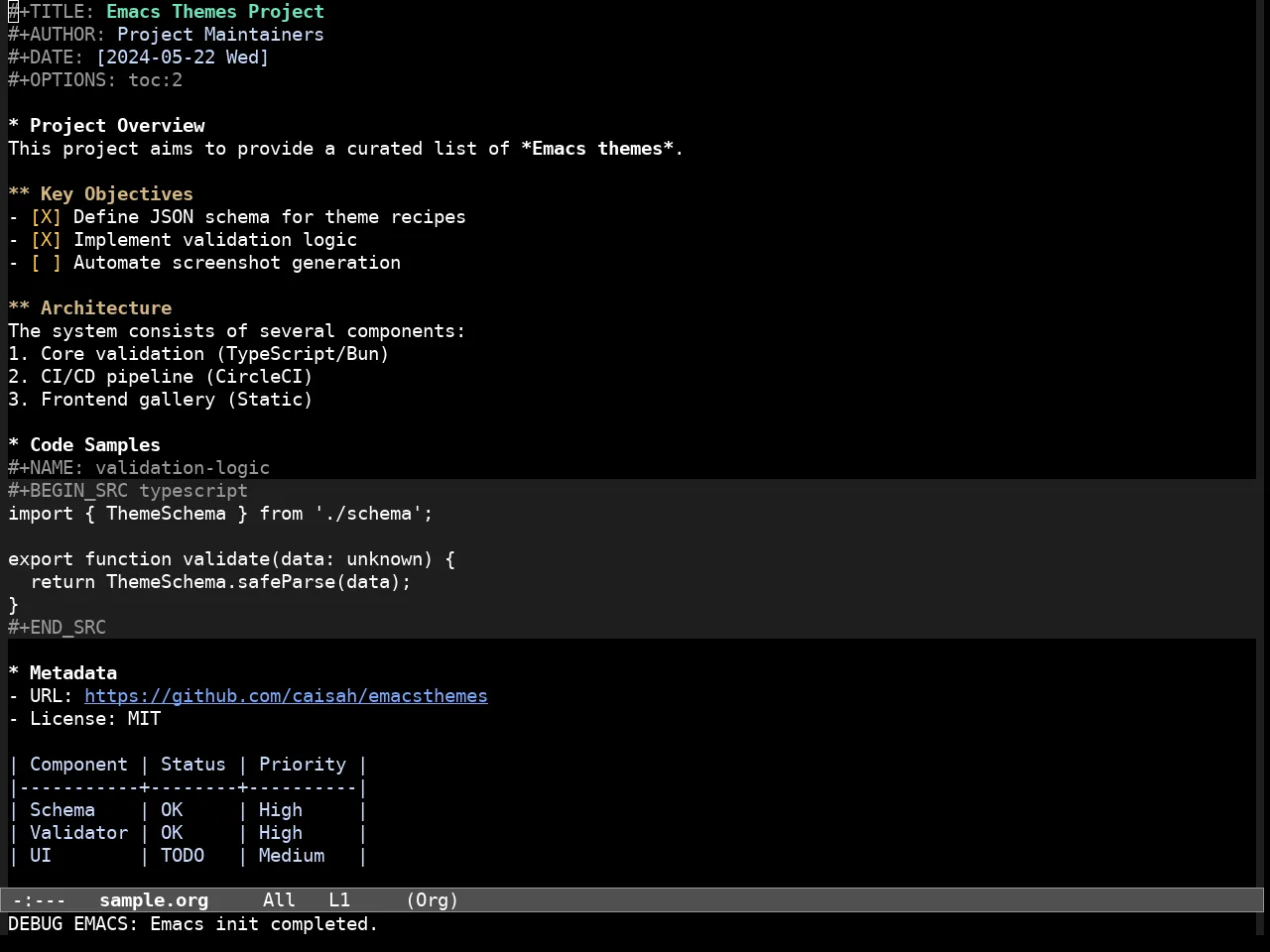Modus Vivendi Theme in org-mode