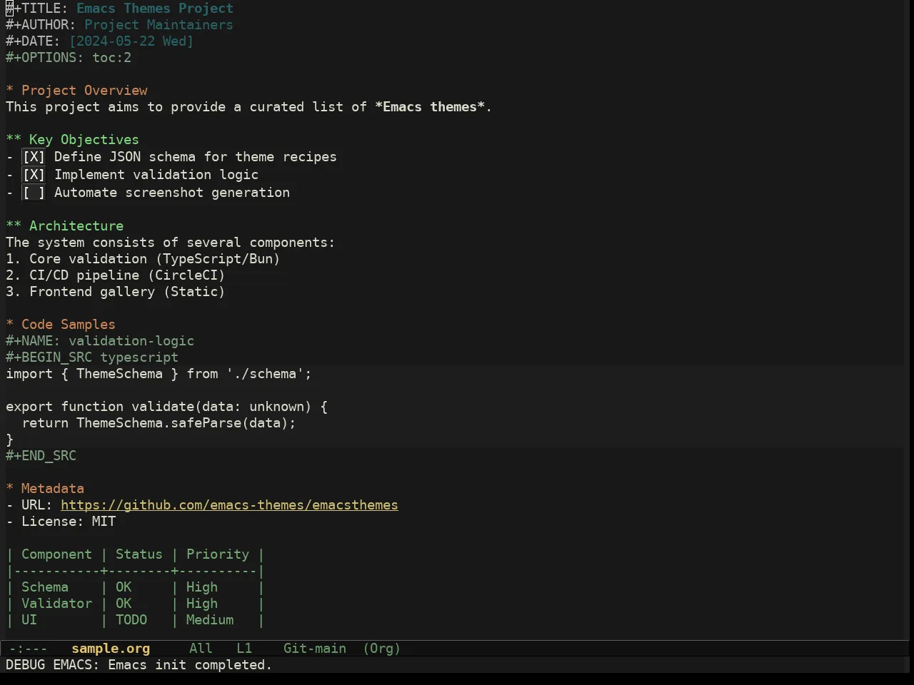 Nezburn Theme in org-mode