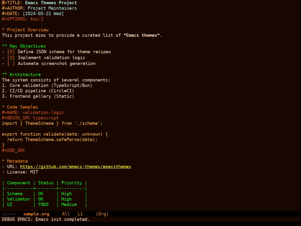 Orangey Bits Theme in org-mode