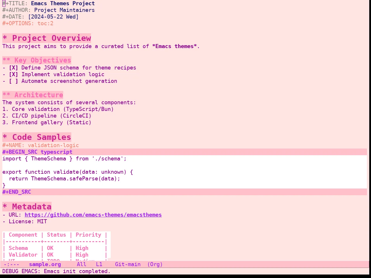 Pink Bliss Uwu Theme in org-mode