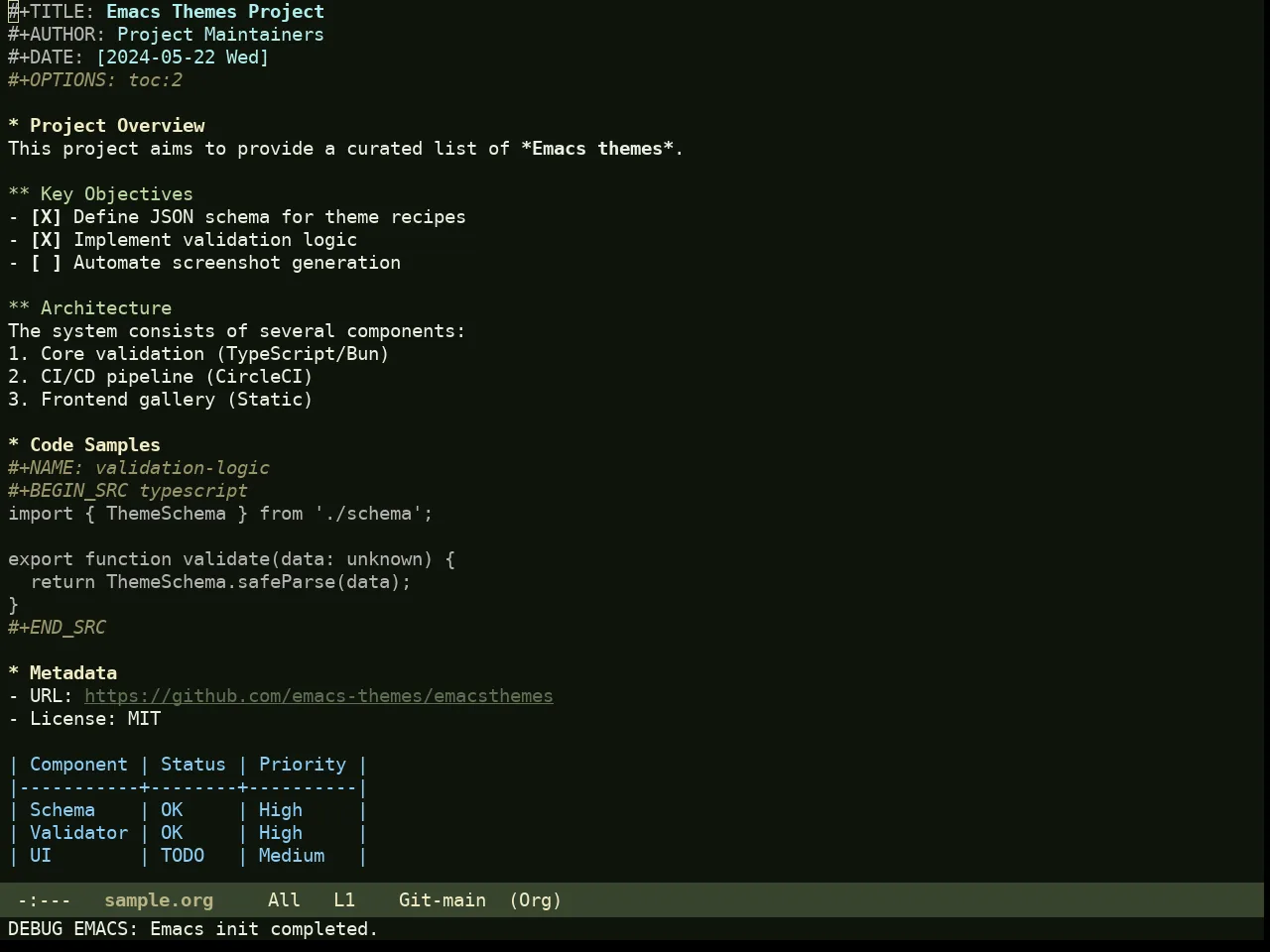 Rg Themes Bosque Theme in org-mode