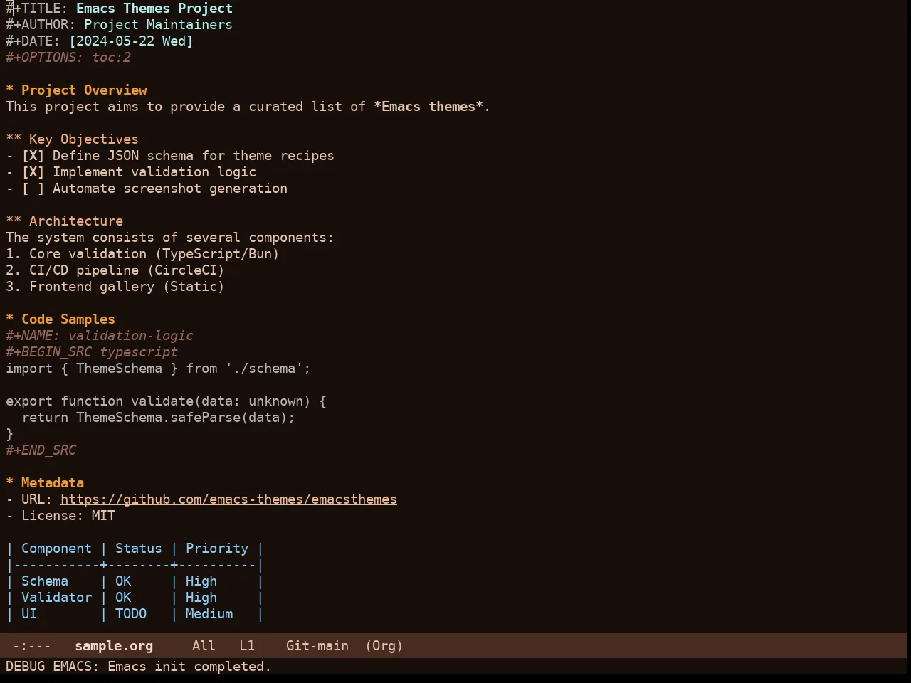 Rg Themes Cappuccino Noir Theme in org-mode