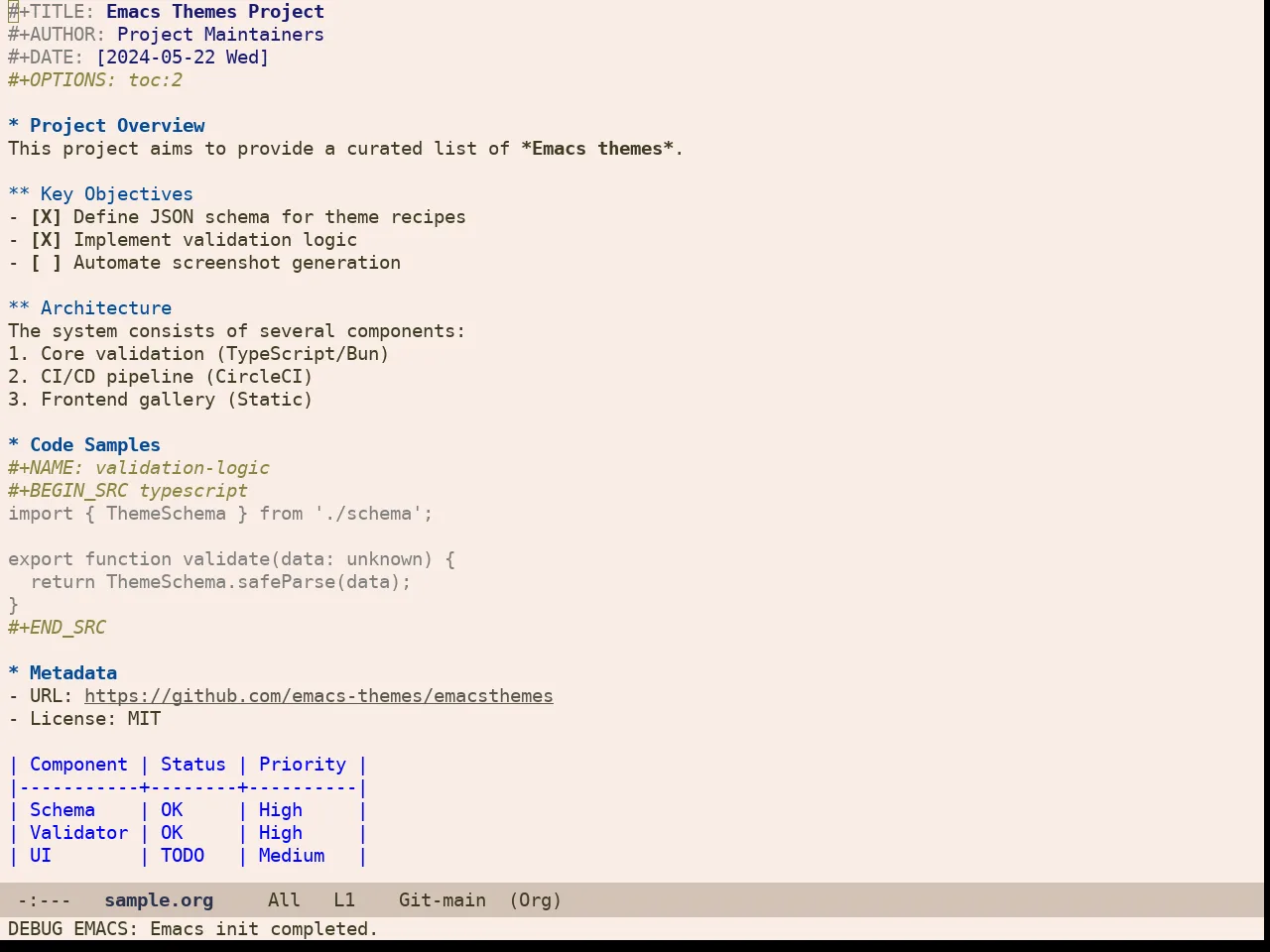 Rg Themes Ellas Theme in org-mode