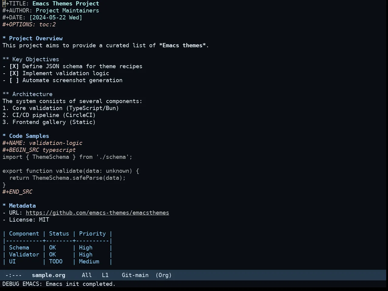 Rg Themes Somnus Theme in org-mode