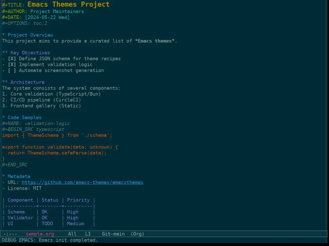 Sanityinc Solarized Dark in org-mode