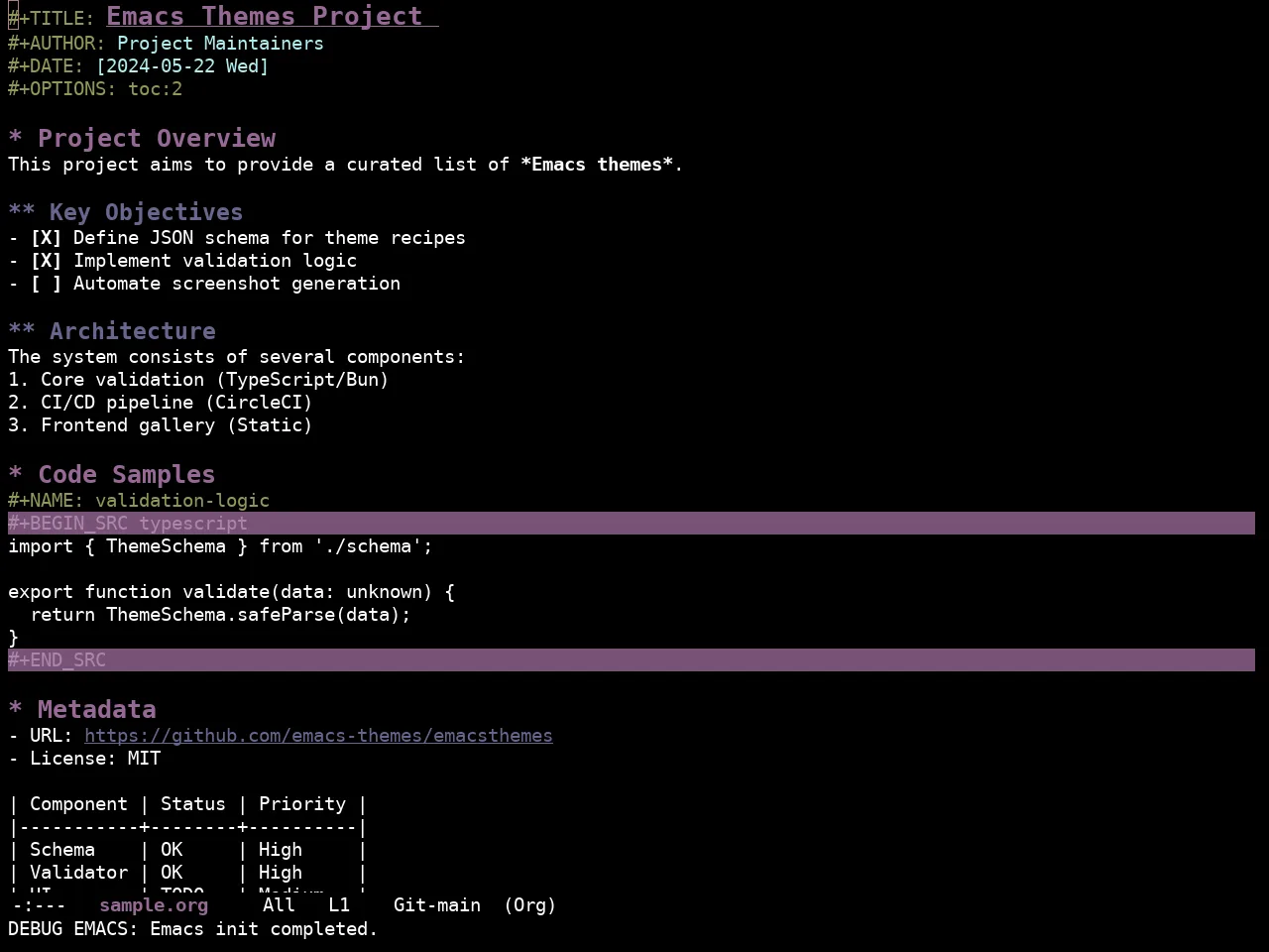 Ewal Sexy Bitmute Theme in org-mode