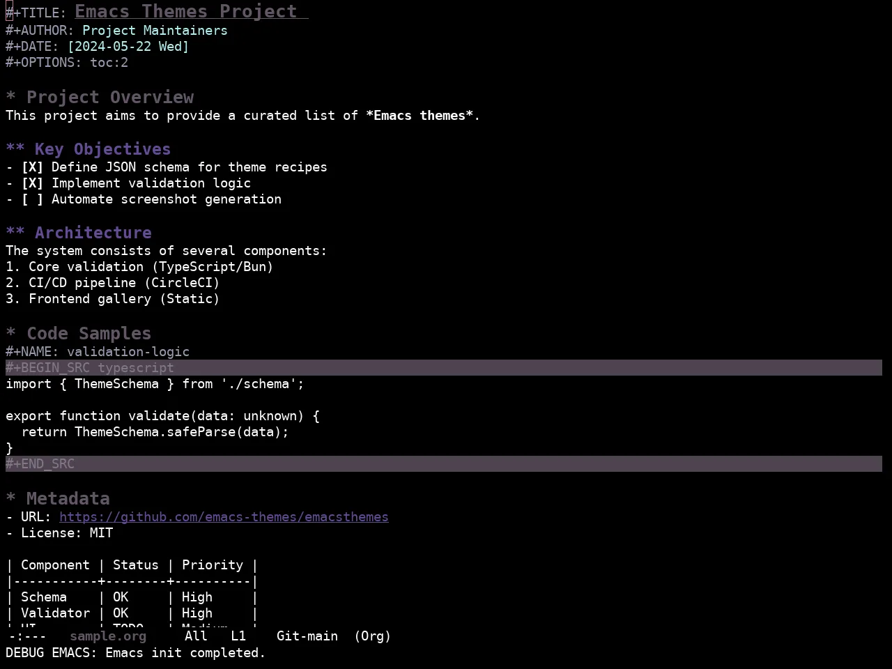 Ewal Sexy Cloud Theme in org-mode