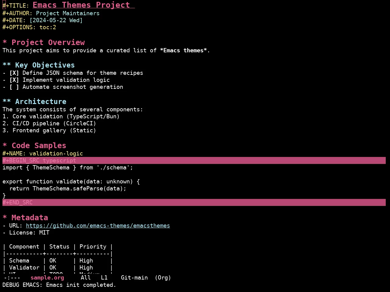 Ewal Sexy Colorfulcolors Theme in org-mode