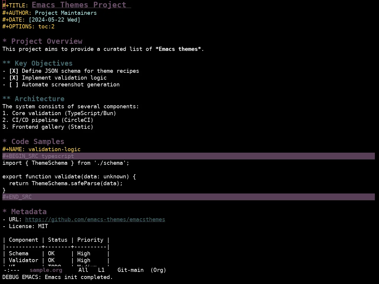 Ewal Sexy Digerati Theme in org-mode