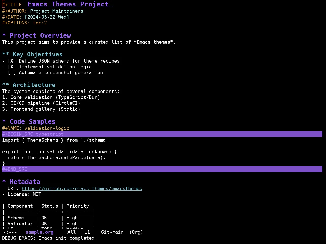 Ewal Sexy Dotshare Theme in org-mode