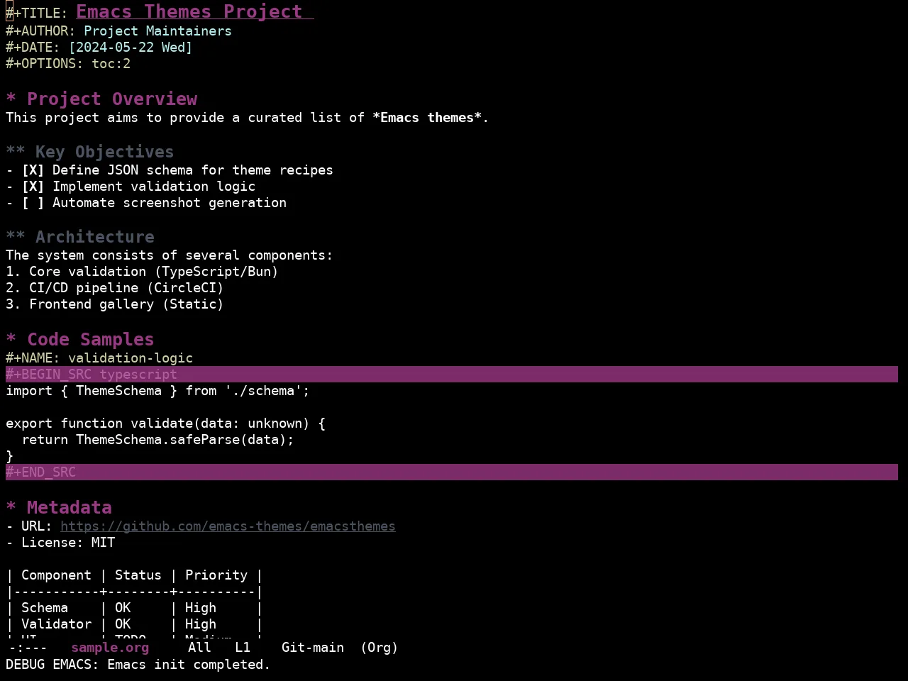 Ewal Sexy Dwmrob Theme in org-mode