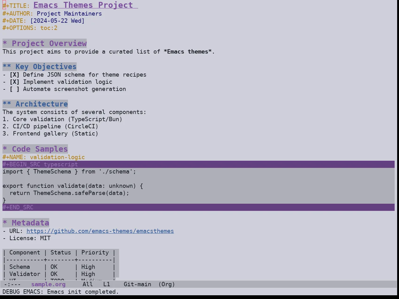 Ewal Sexy Euphrasia Theme in org-mode
