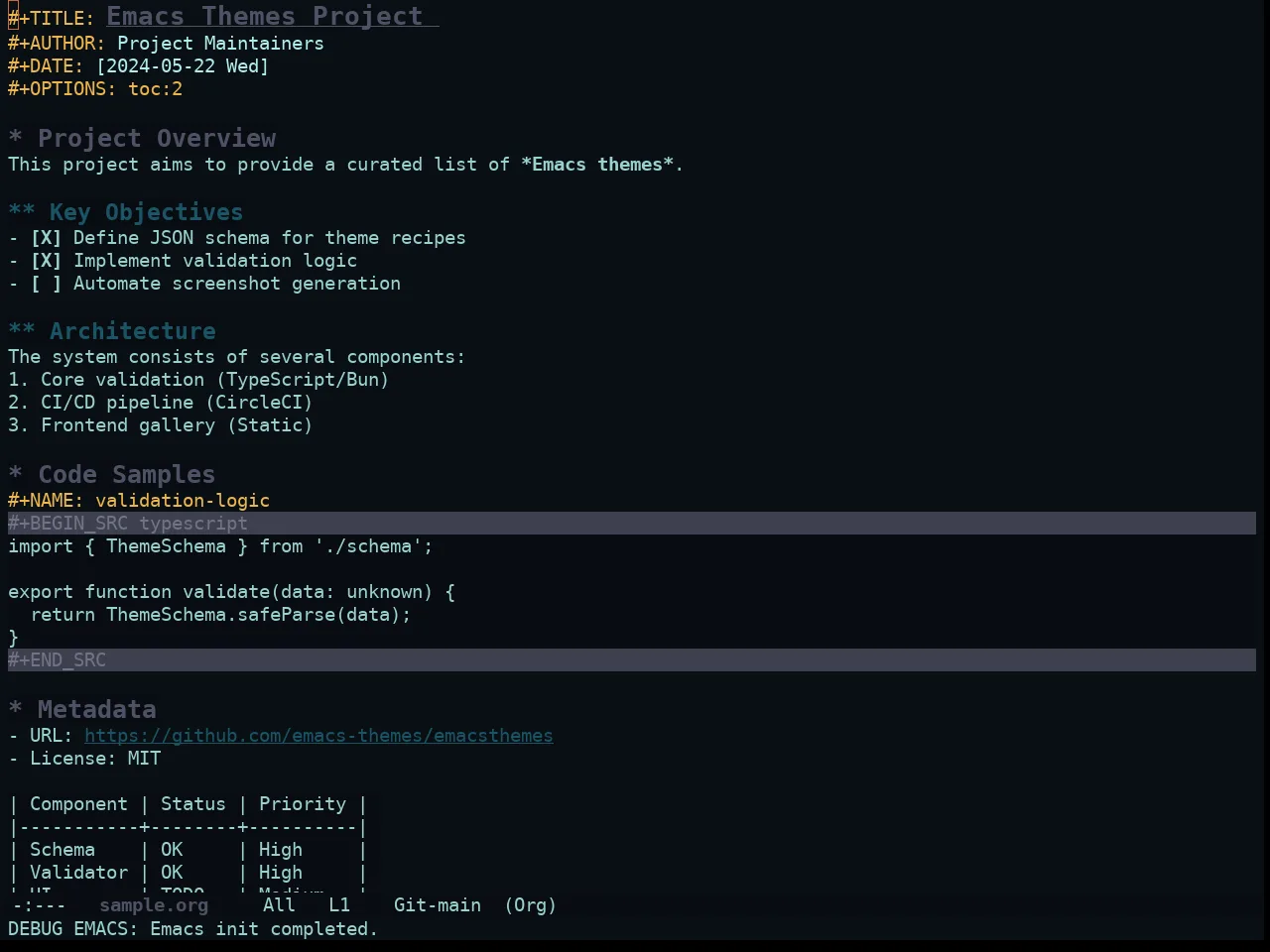 Ewal Sexy Gotham Theme in org-mode
