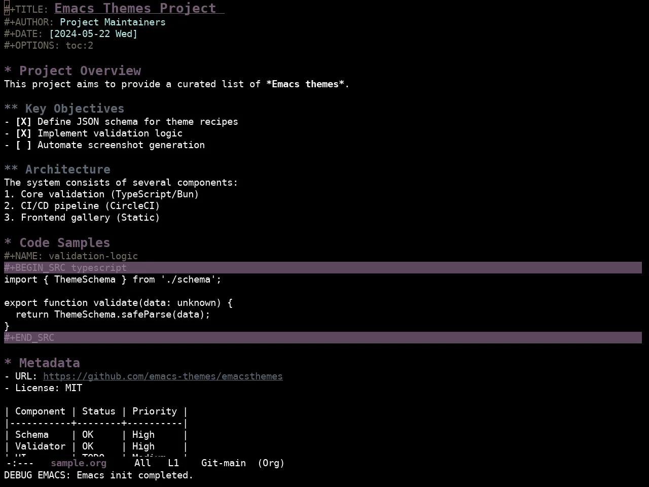 Ewal Sexy Insignificato Theme in org-mode