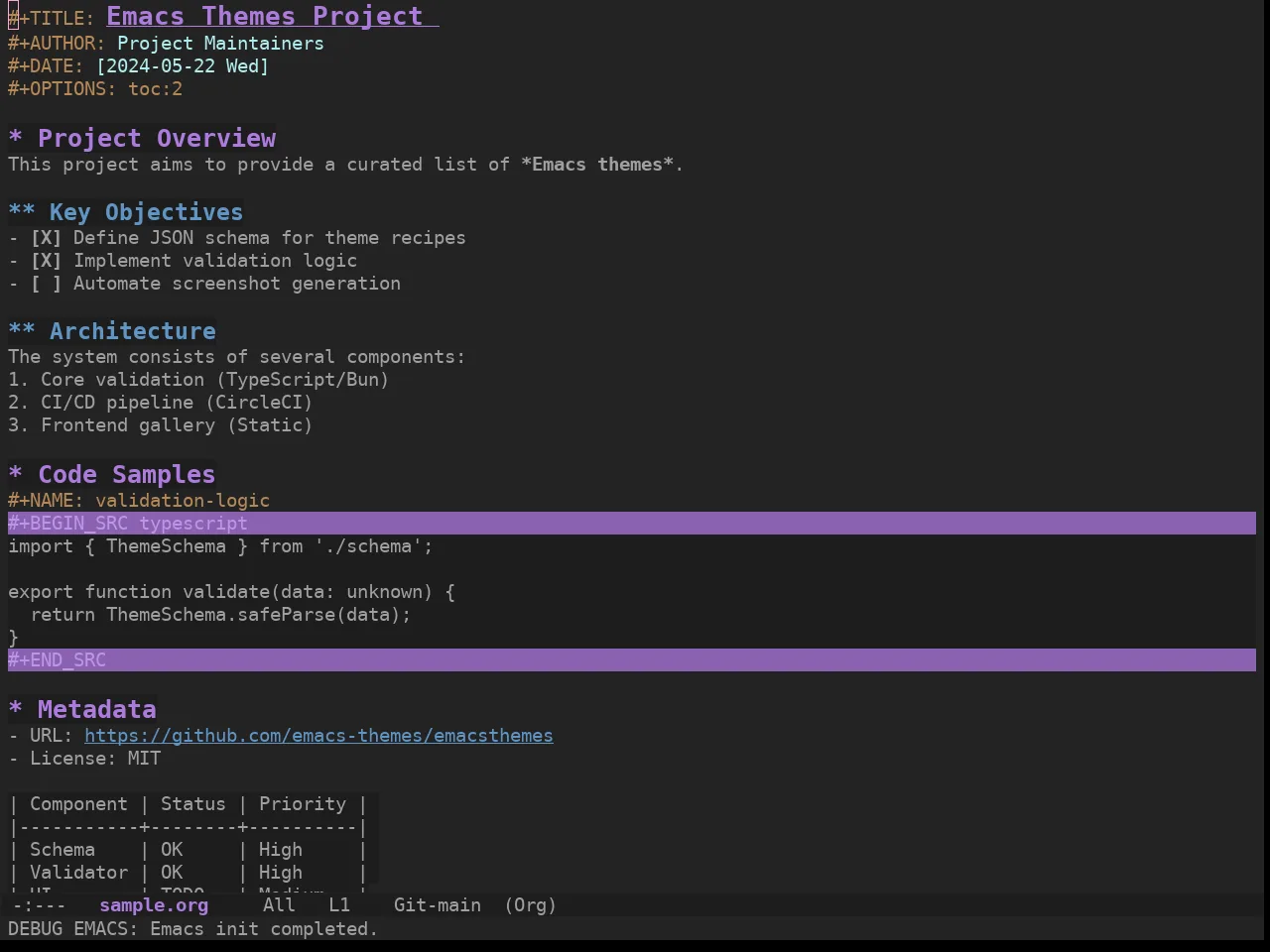 Ewal Sexy Invisibone Theme in org-mode